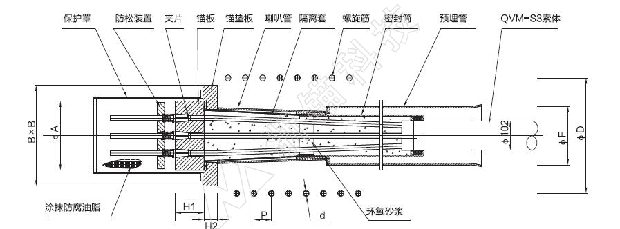 預應力D型錨具