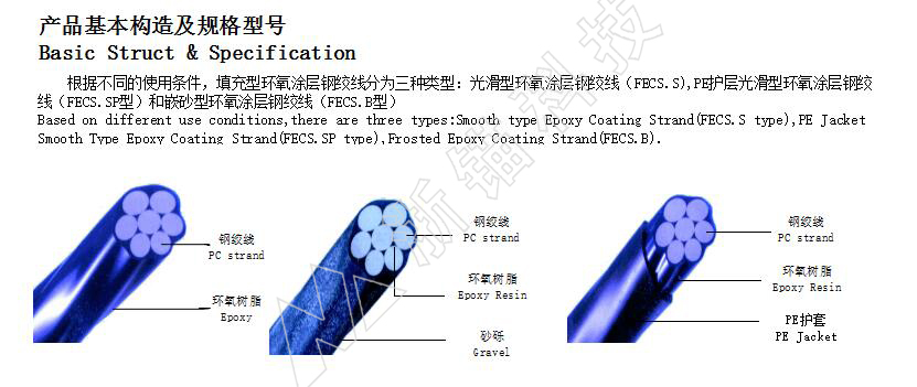 External prestressed bundle