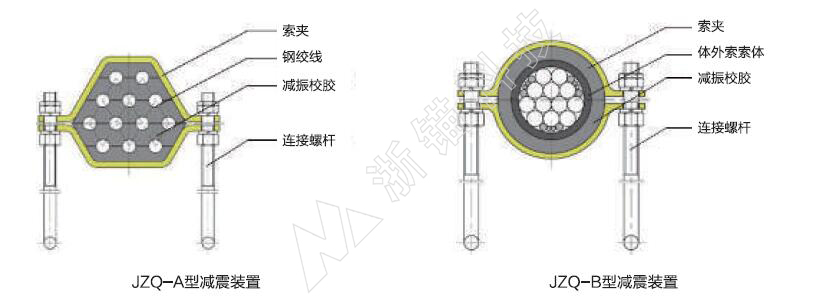 體外預應力減震裝置